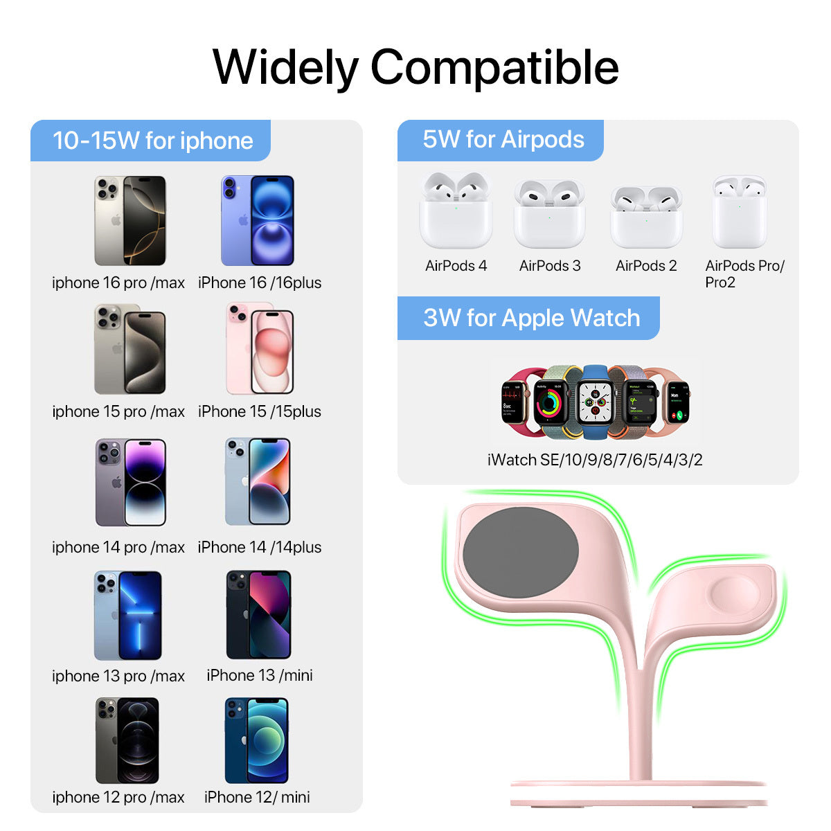 5-in-1 Magnetic Real Wireless Desktop Fast Charging Station For Multiple Devices